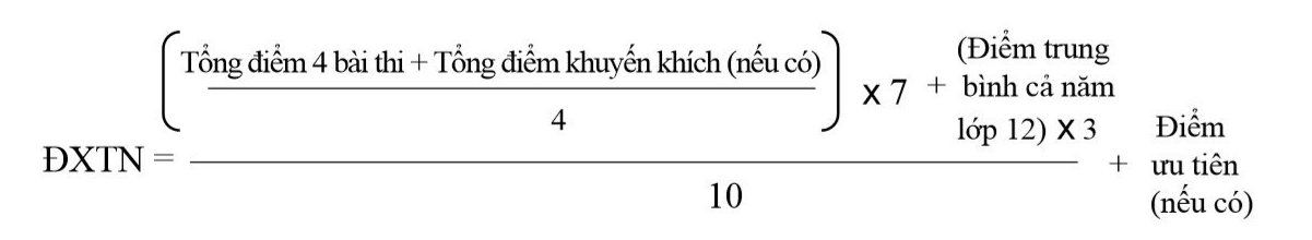 Thí sinh cần làm gì sau khi biết điểm thi tốt nghiệp THPT?