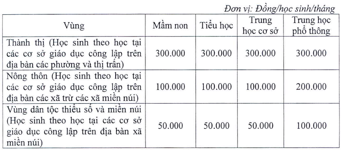 Dự kiến học phí trường công Hà Nội năm học 2023-2024 cao nhất 300.000 đồng/tháng