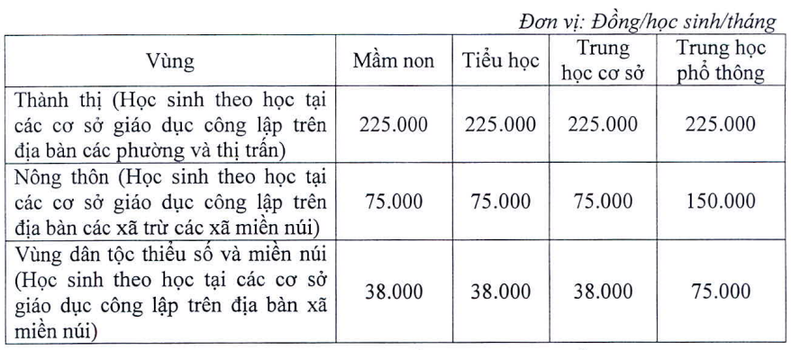 Dự kiến học phí trường công Hà Nội năm học 2023-2024 cao nhất 300.000 đồng/tháng - 1