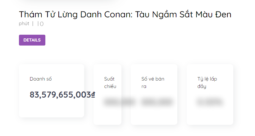 Tại sao 'Thám tử lừng danh Conan: Tàu ngầm sắt màu đen' làm 'bá chủ' phòng vé Việt?