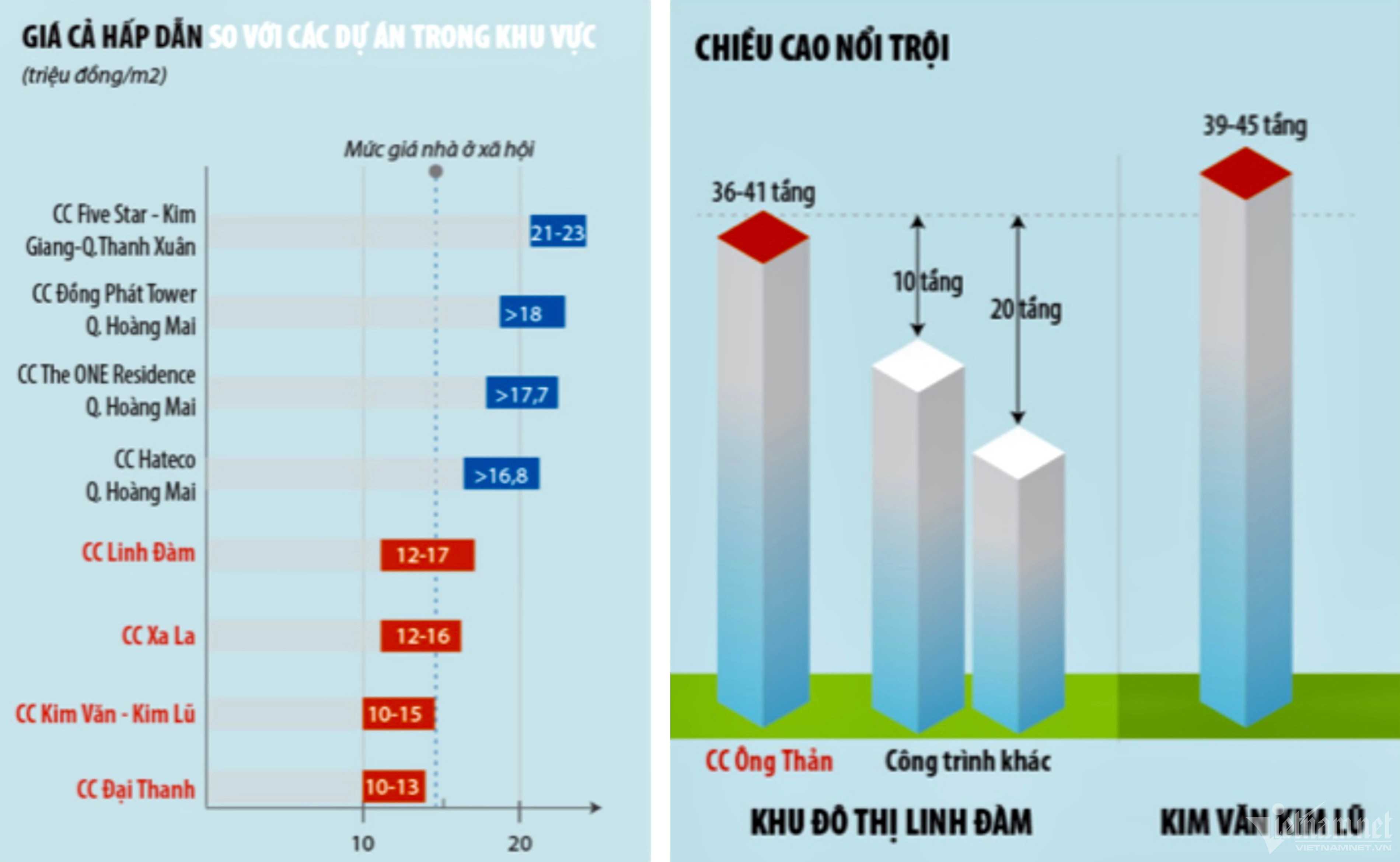 Đại gia Lê Thanh Thản: Xây nhà giá rẻ không phép, ra toà vì lừa dối khách hàng