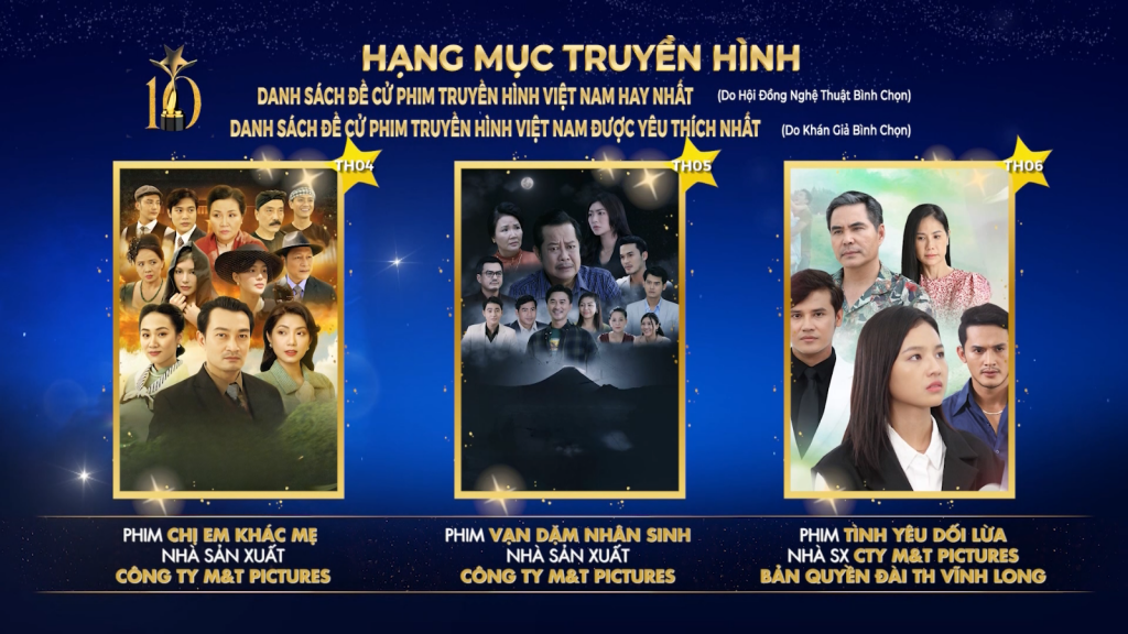 Dàn sao Thái Lan: Bee Namthip, Jam Rachata, Film Thanapat,... lần lượt ‘thống lĩnh’ bảng xếp hạng Ngôi Sao Xanh 2023